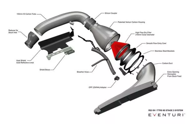 Eventuri Carbon Ansaugsystem STAGE 3 für Audi RS3 8Y 2021+ Eventuri Carbon Ansaugsystem STAGE 3 für Audi RS3 8Y 2021+